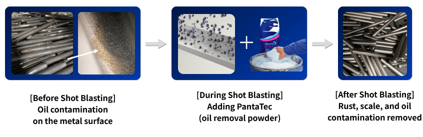 how-to-use-pantatec-oil-grease-removal-powder